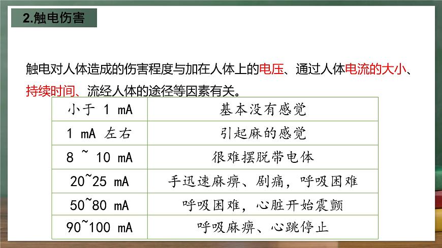 魯科版(五四制)九年級上冊15.3《防止觸電》課件第4頁
