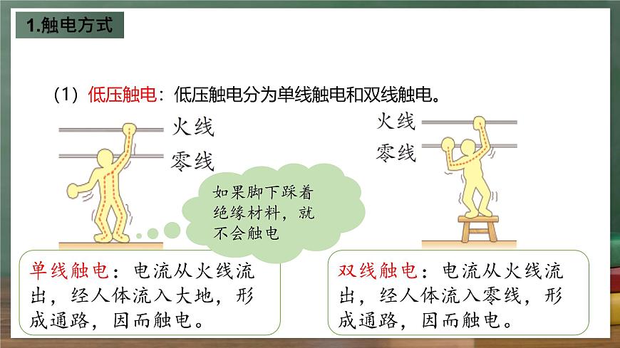 魯科版(五四制)九年級上冊15.3《防止觸電》課件第7頁