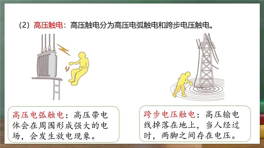 魯科版(五四制)九年級上冊15.3《防止觸電》課件第8頁