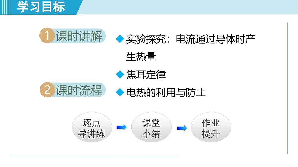 17.3焦耳定律(课件)2025-2026学年沪科版九年级物理全一册第2页