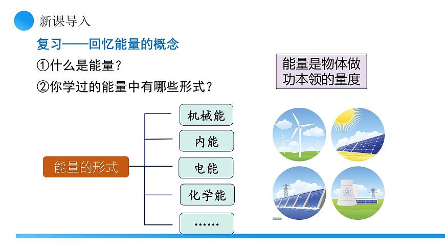 【核心素養(yǎng)】人教版九年級(jí)全冊(cè) 第二十二章 第1節(jié)《能源利用的現(xiàn)狀和面臨的挑戰(zhàn)》課件第4頁(yè)