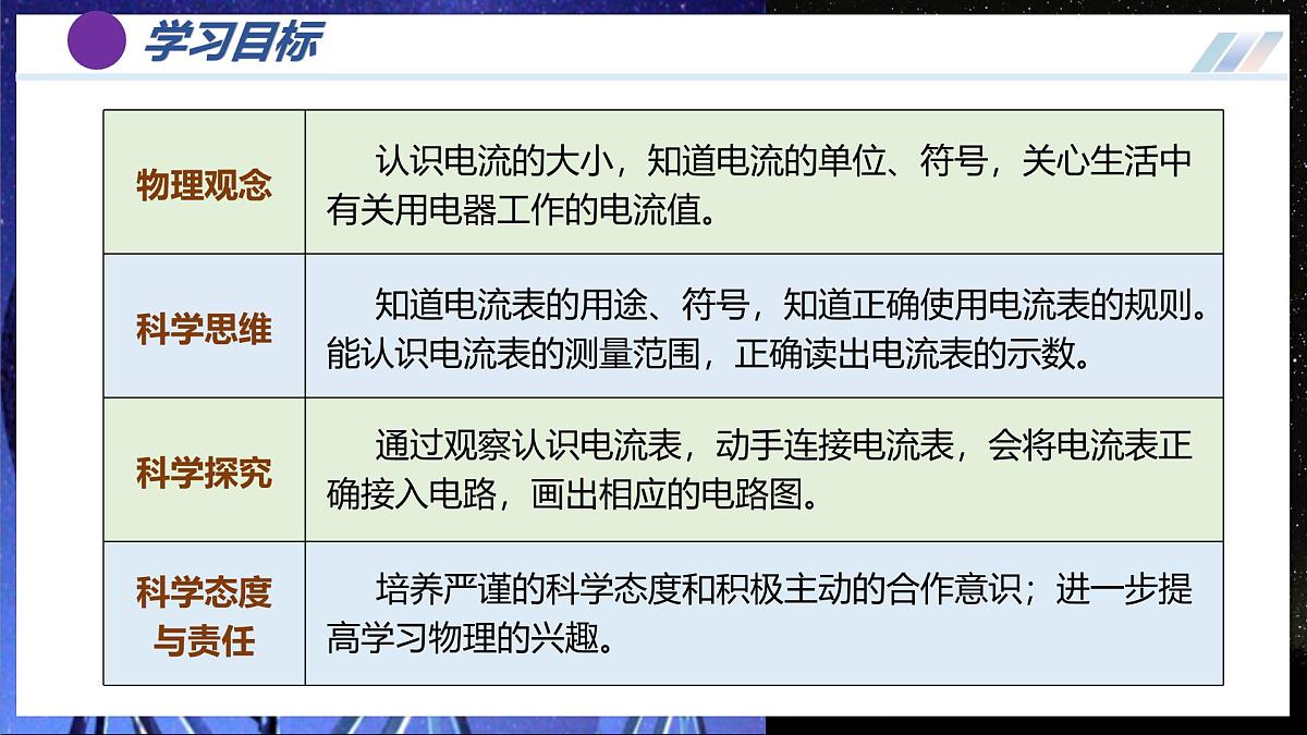 第4节 电流的测量(培优教学课件) 第3页