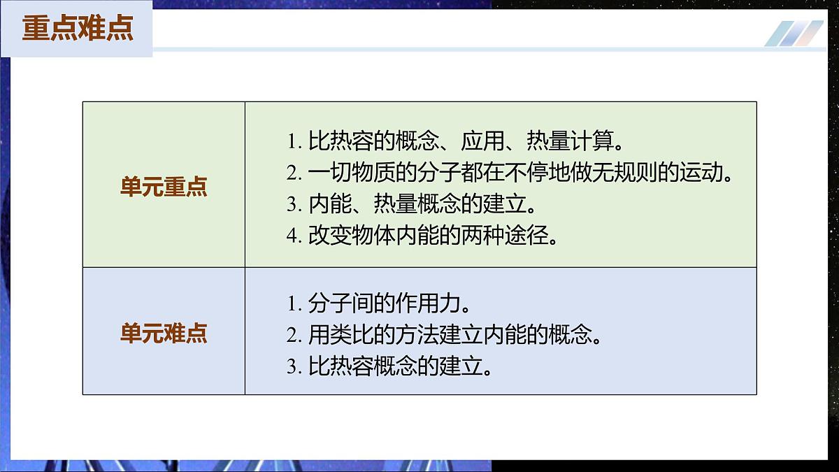 【人教版】九年级物理 第一十三章 内能(复习课件)第4页