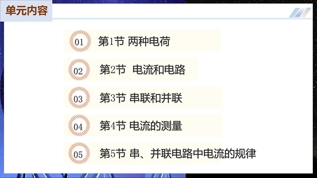 【人教版】九年级物理 第一十五章 电流和电路(复习课件)第2页