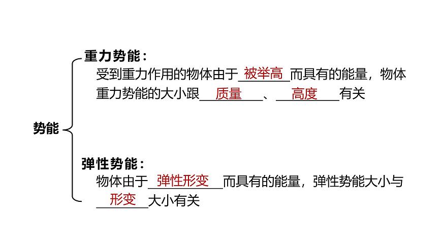 10.1.2 機(jī)械能及其轉(zhuǎn)化（課件）2025-2026學(xué)年北師大版九年級(jí)物理全冊(cè)第3頁