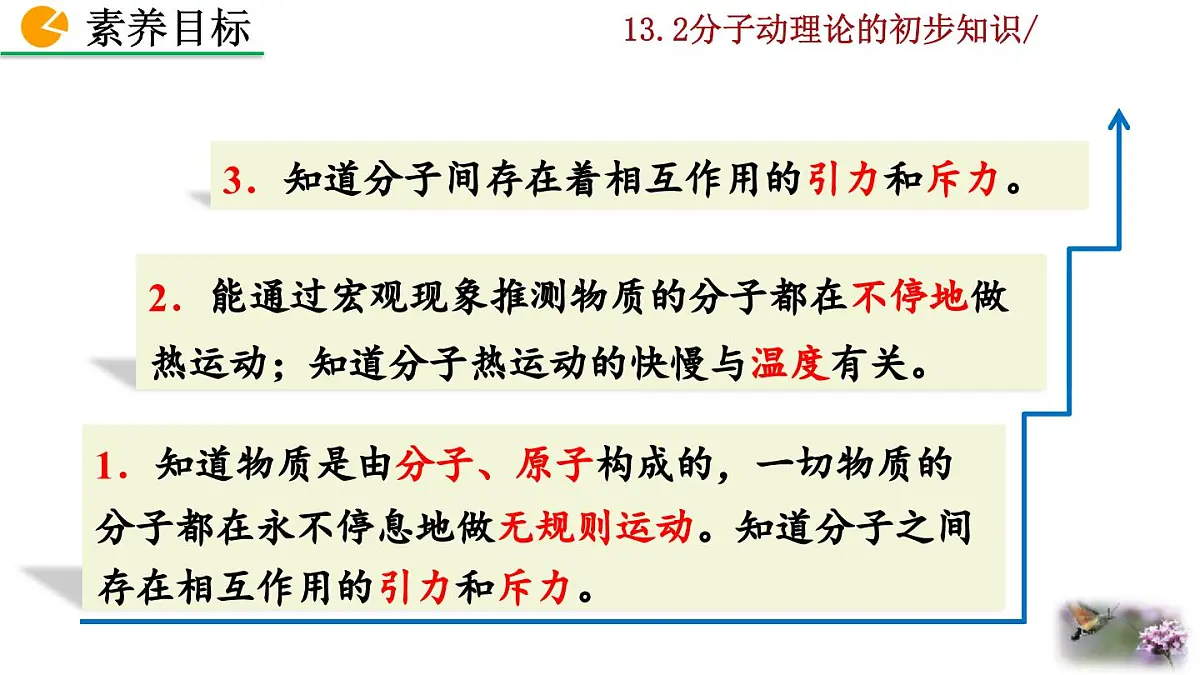 人教版物理九年级全一册13.2 分子动理论的初步知识(课件)第3页