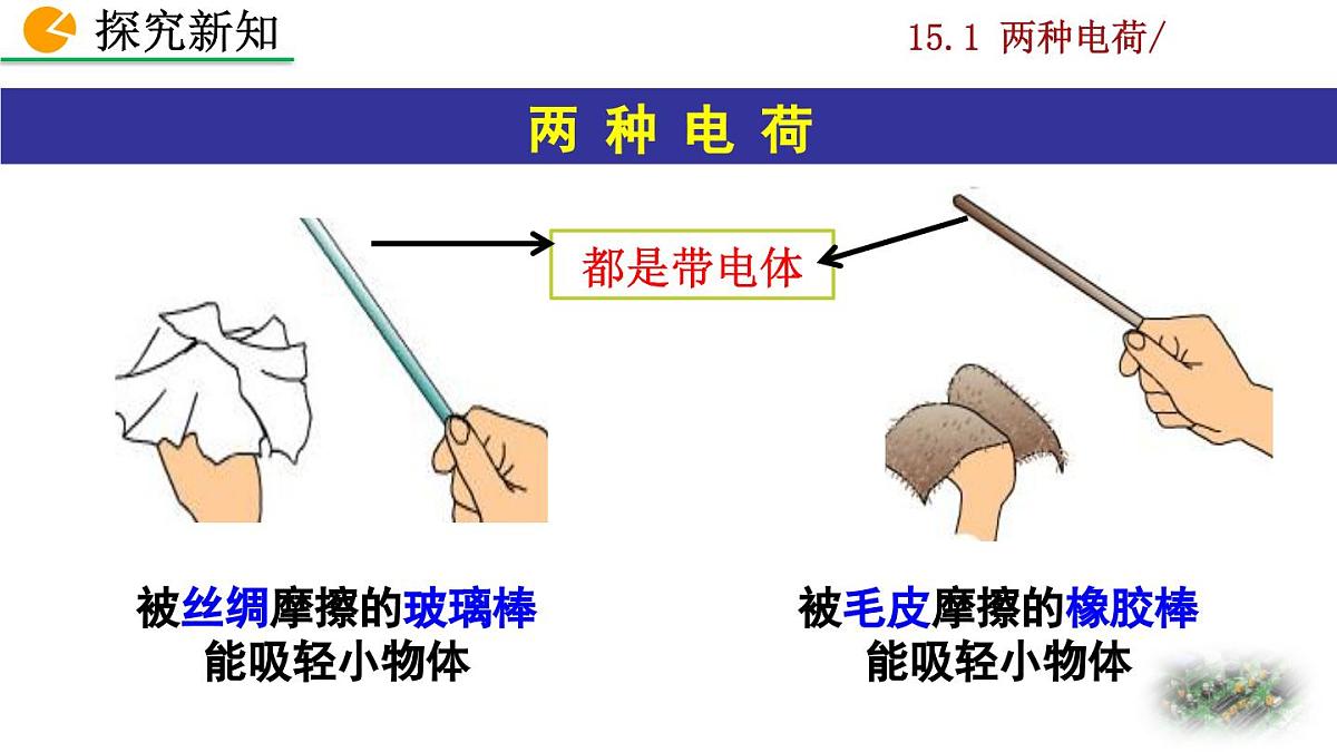 人教版物理九年级全一册15.1 两种电荷(课件)第5页