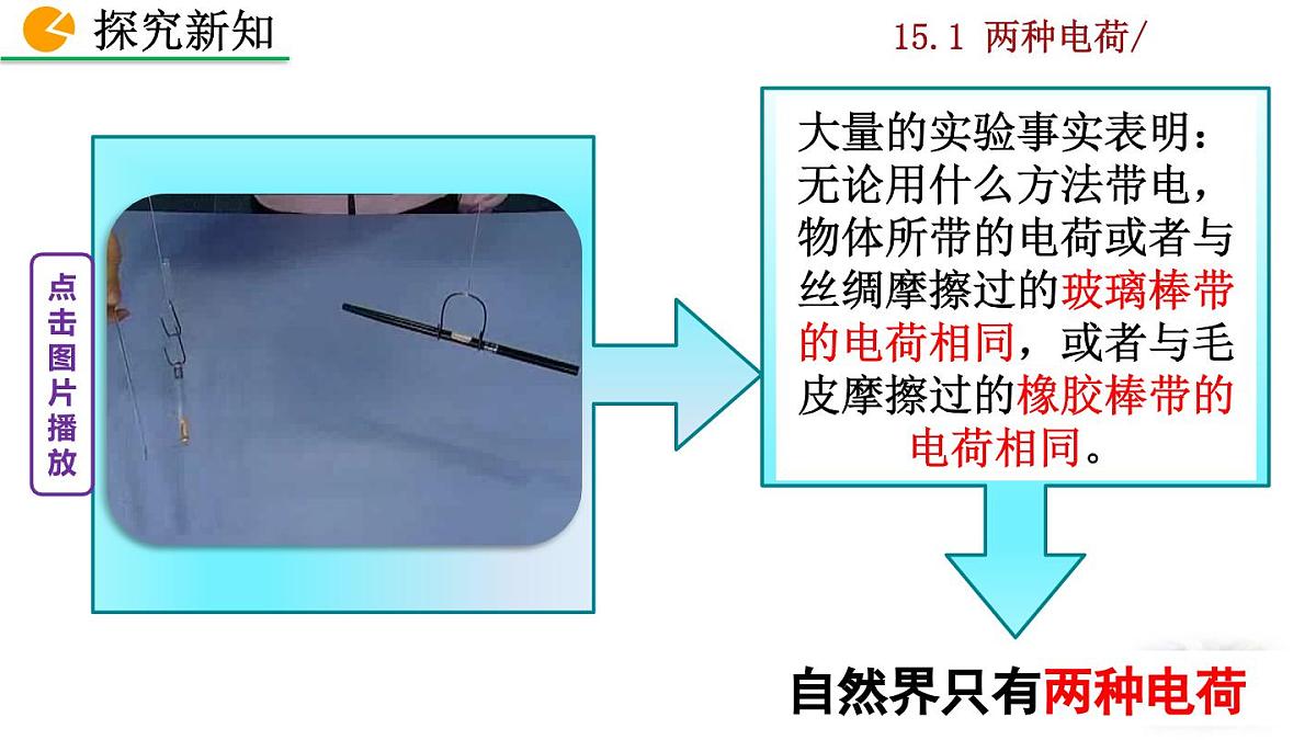 人教版物理九年级全一册15.1 两种电荷(课件)第7页