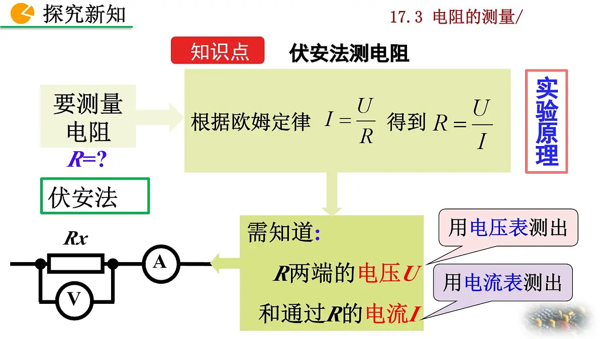 人教版物理九年级全一册17.3 电阻的测量(课件)第4页