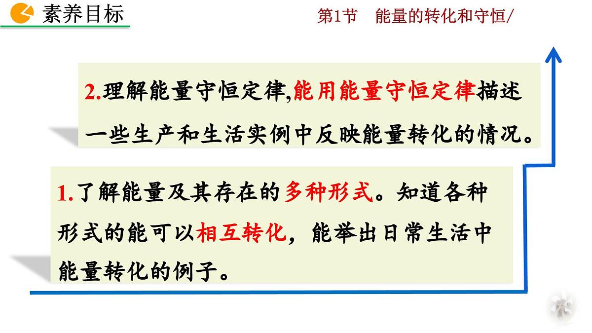人教版物理九年级全一册14.1 能量的转化和守恒(课件)第3页