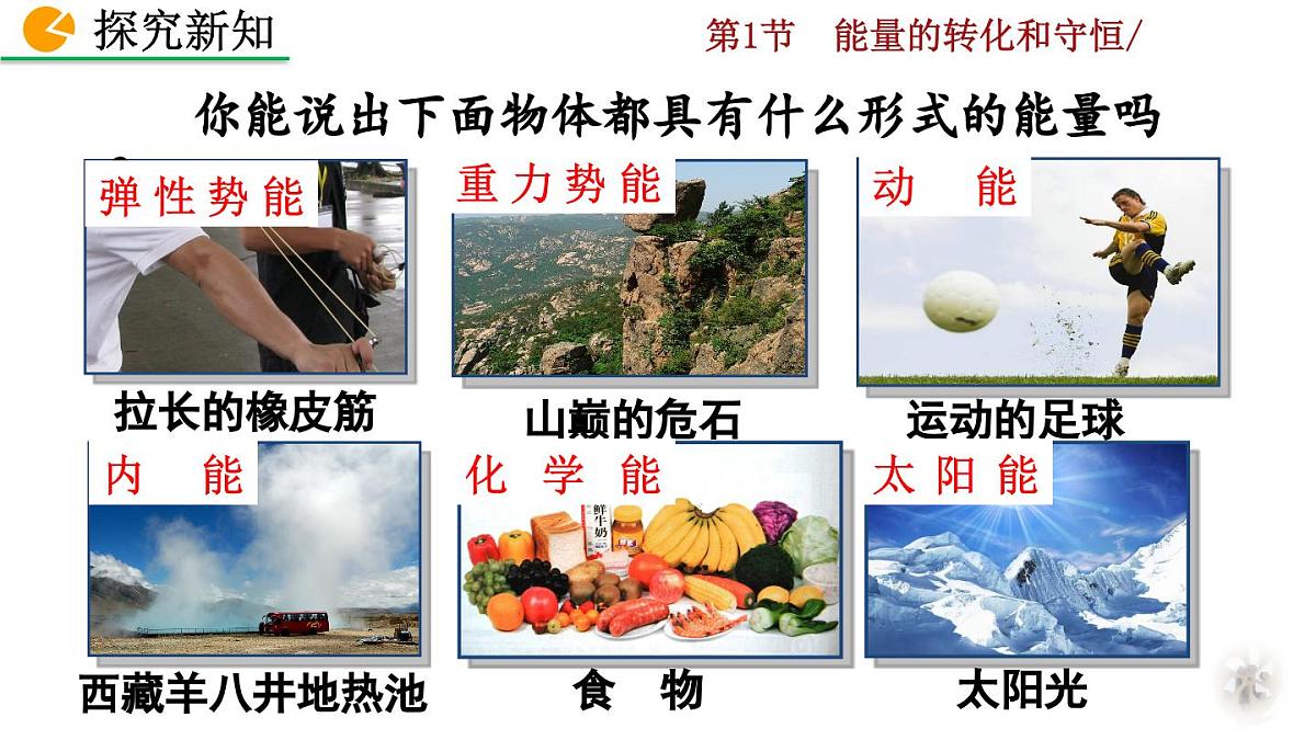 人教版物理九年级全一册14.1 能量的转化和守恒(课件)第4页