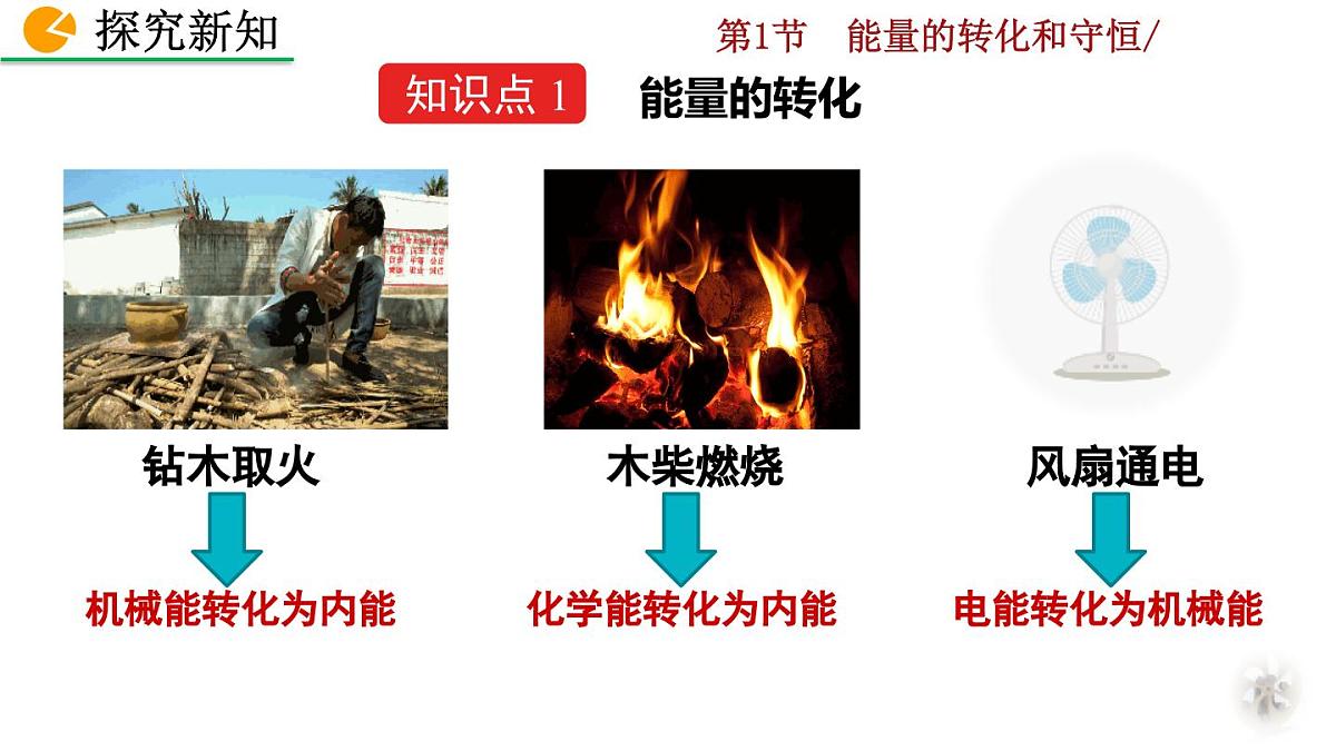 人教版物理九年级全一册14.1 能量的转化和守恒(课件)第6页