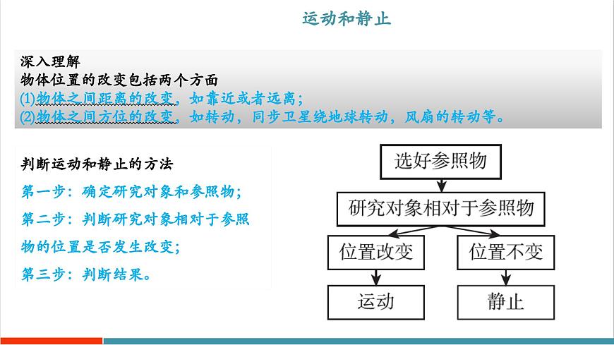 7.1 运动的描述(同步课件)第8页