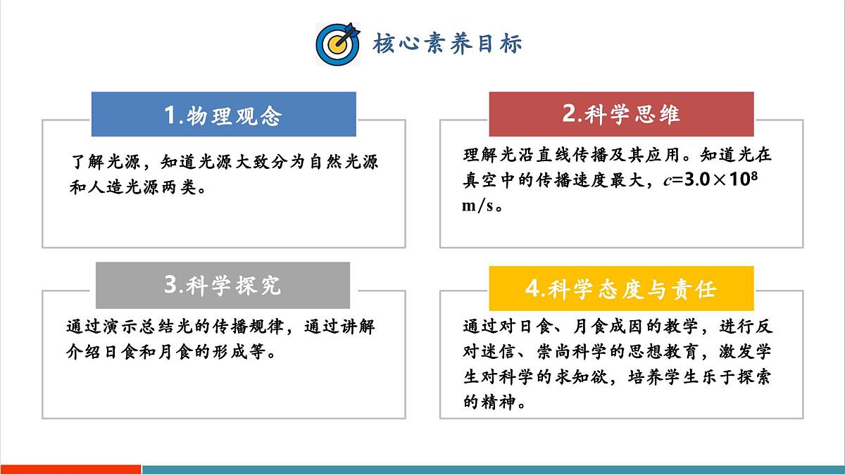 3.1 光的传播与色散(同步课件)第2页