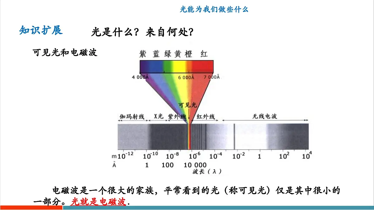 3.1 光的传播与色散(同步课件)第5页