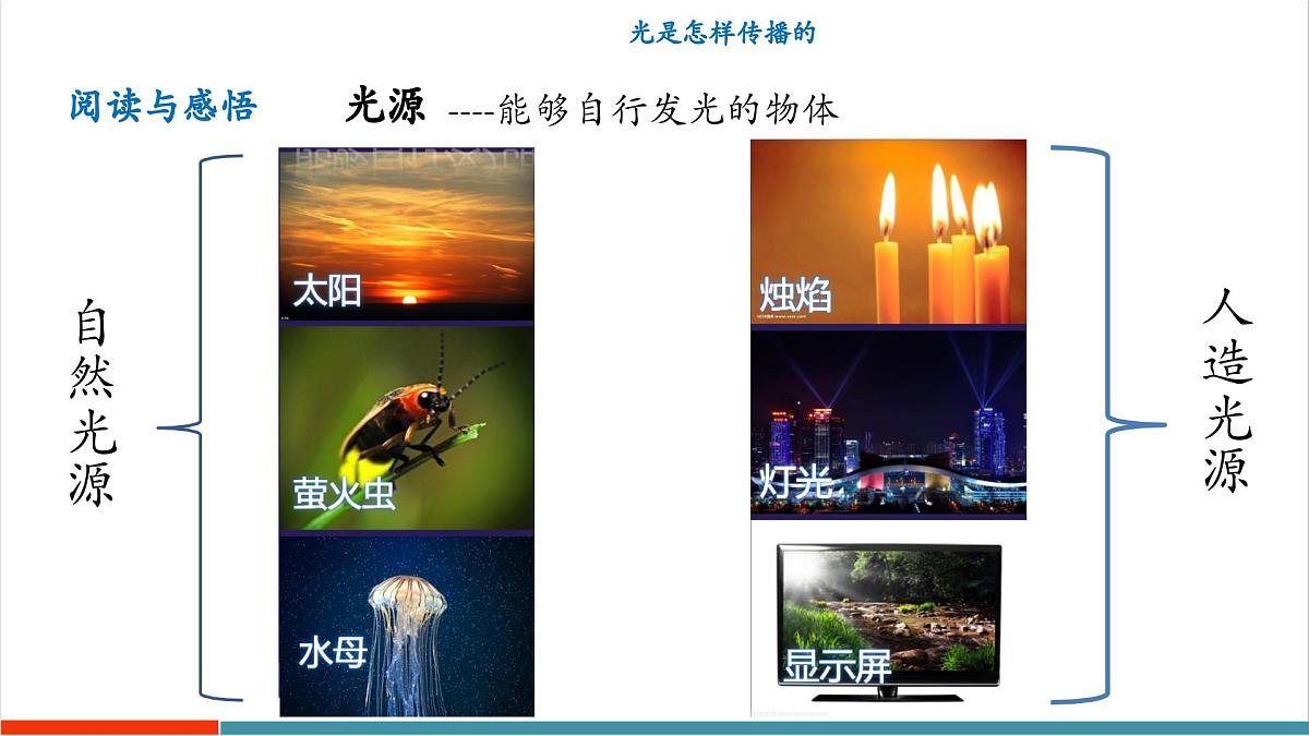 3.1 光的传播与色散(同步课件)第6页