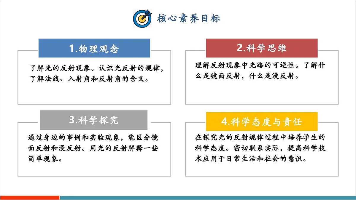 3.2 光的反射定律(同步课件)第2页
