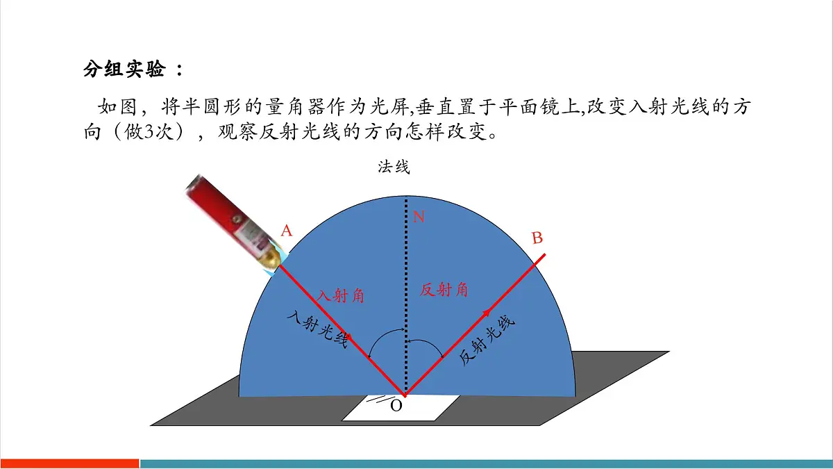 3.2 光的反射定律(同步课件)第7页