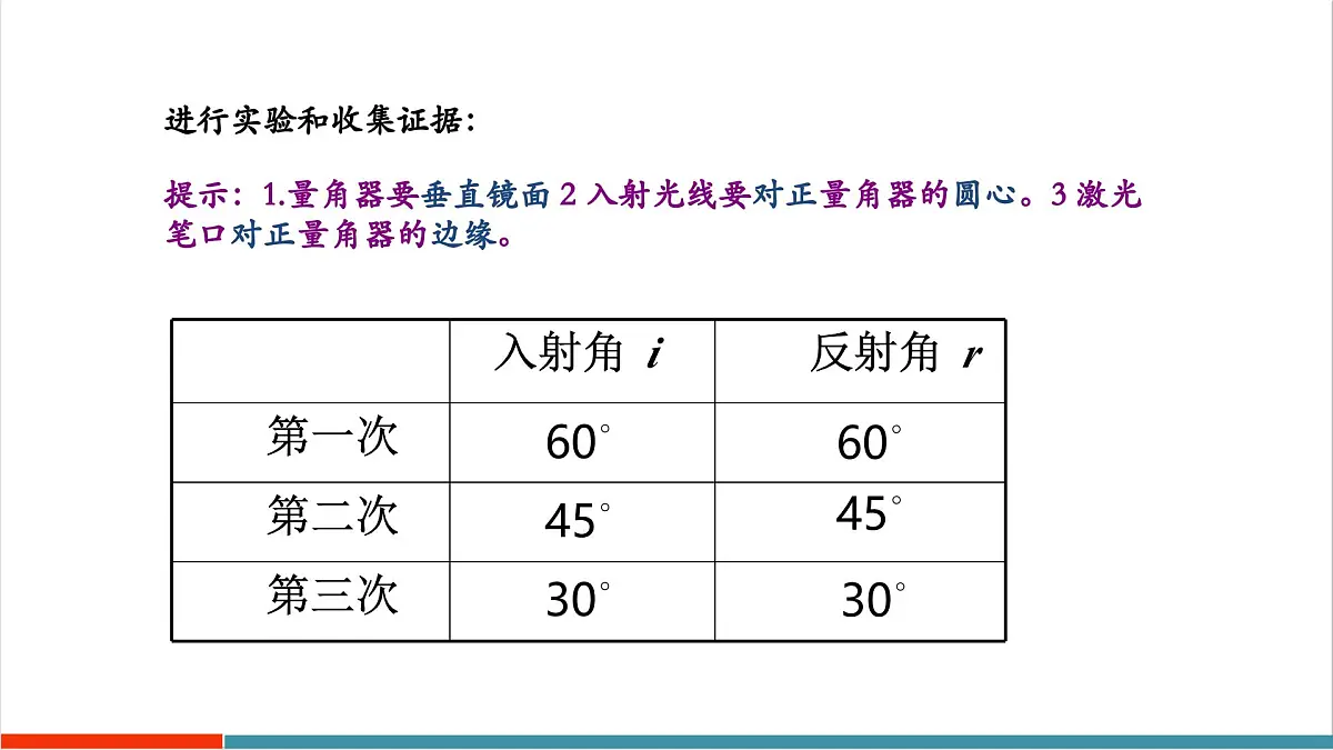3.2 光的反射定律(同步课件)第8页