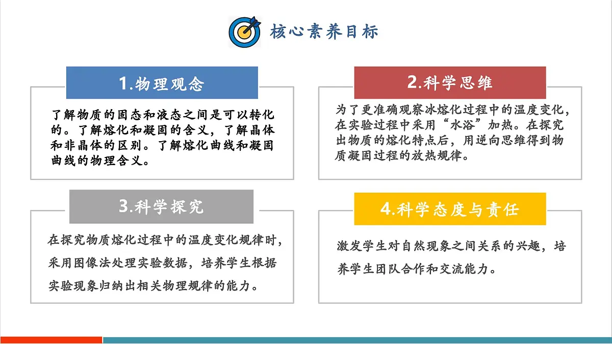 4.3 熔化和凝固(同步课件)第2页