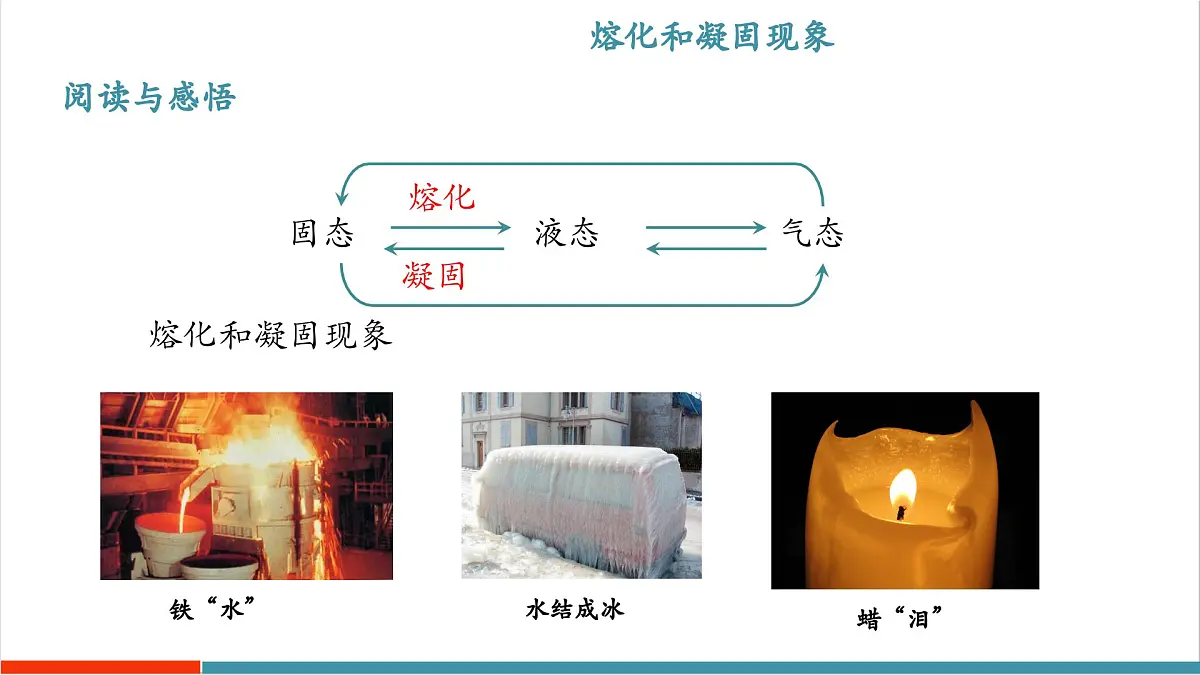 4.3 熔化和凝固(同步课件)第5页
