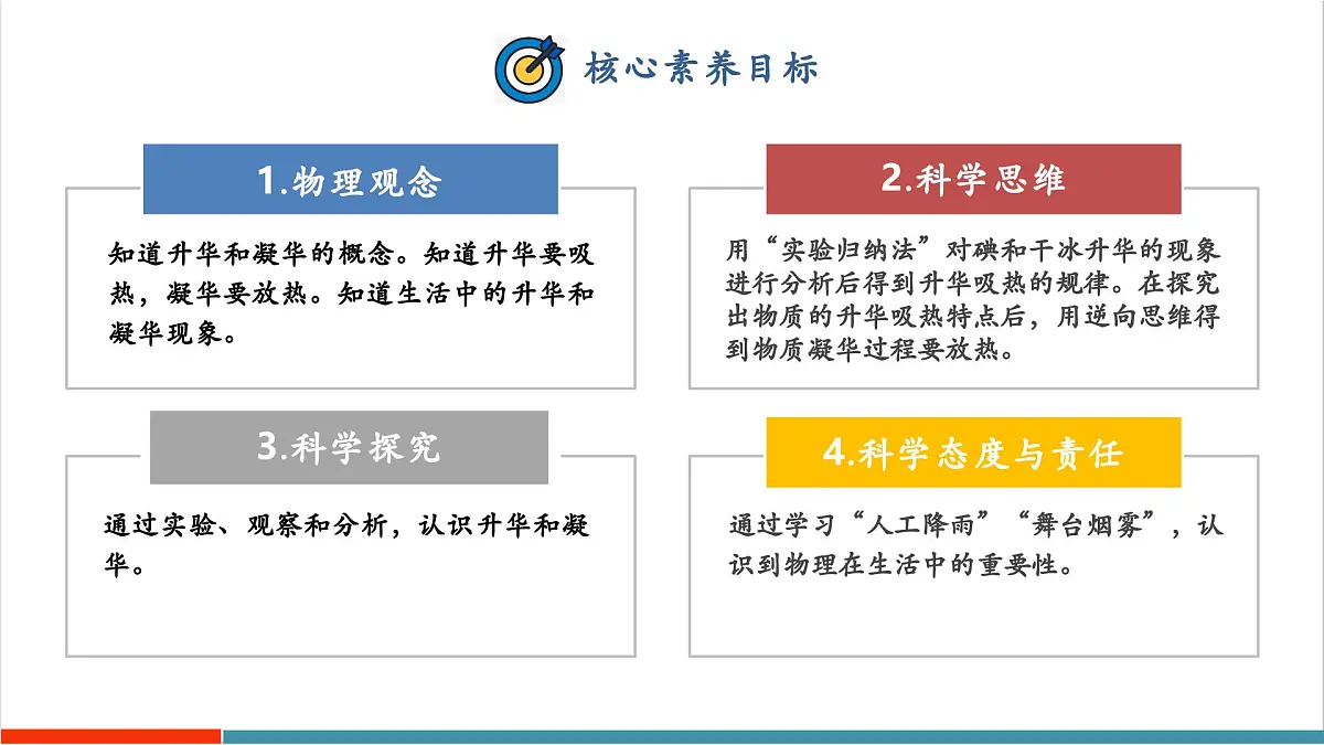 4.4 升华和凝华(同步课件)第2页
