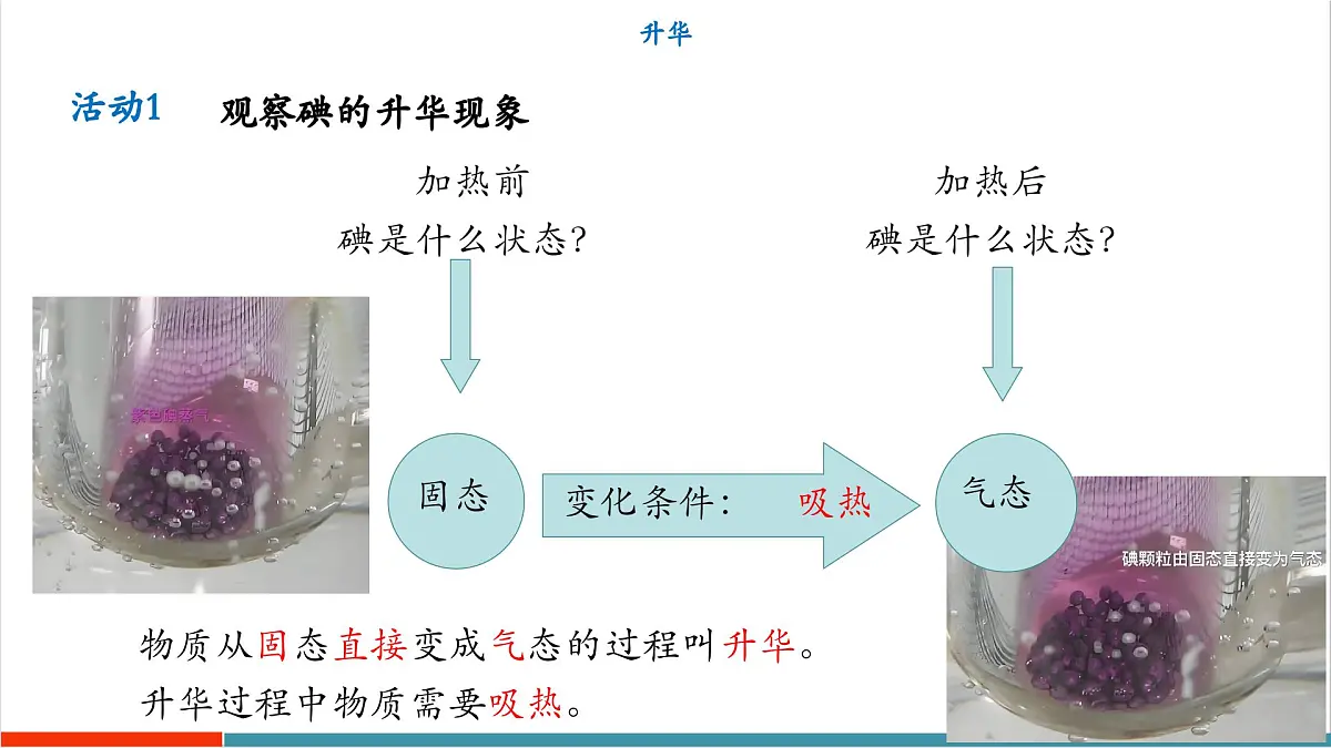 4.4 升华和凝华(同步课件)第6页