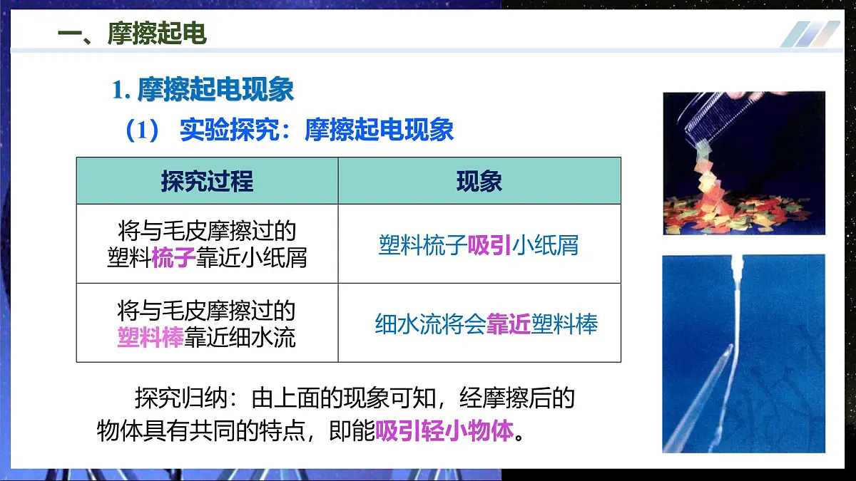 第一节 静电现象(培优教学课件)第6页