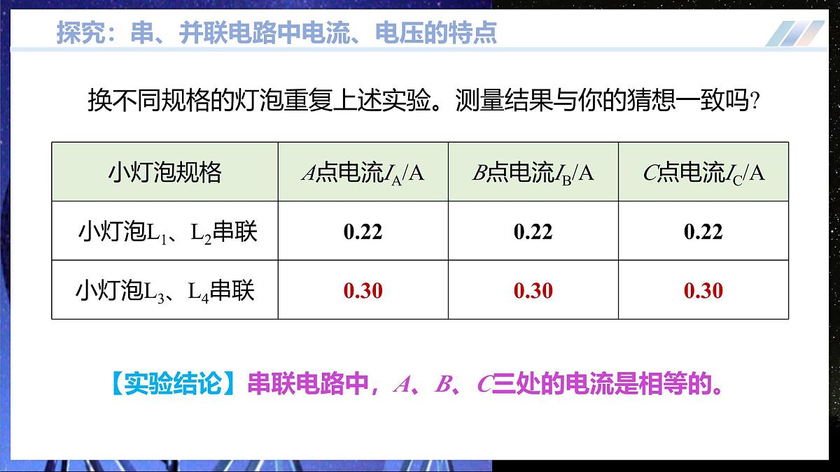 第五节++探究:串、并联电路中电流、电压的特点(培优教学课件)第8页