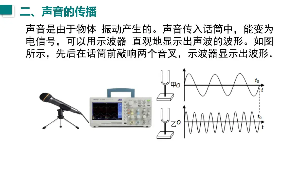2025年秋沪粤版八年级物理上册 2.1 声音的产生与传播(课件)第8页