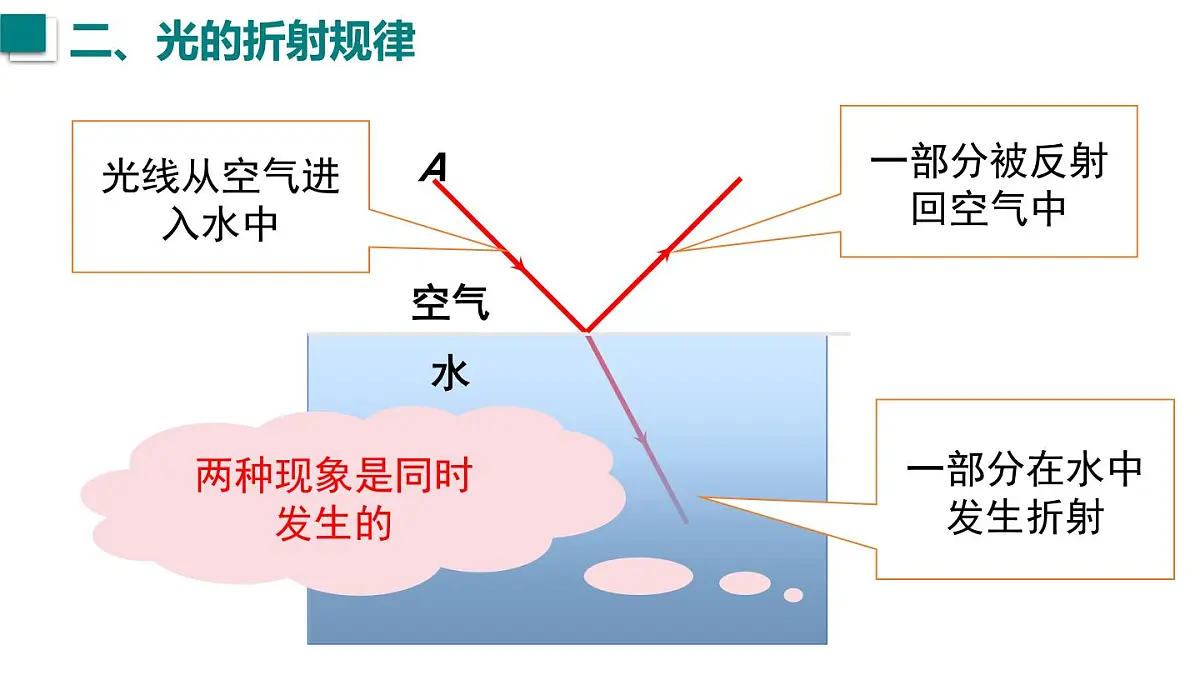 2025年秋沪粤版八年级物理上册 3.4 光的折射规律(课件)第7页
