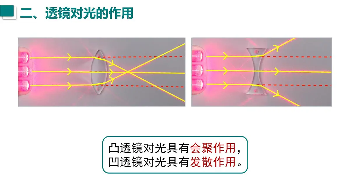2025年秋沪粤版八年级物理上册 3.5 奇妙的透镜(课件)第7页