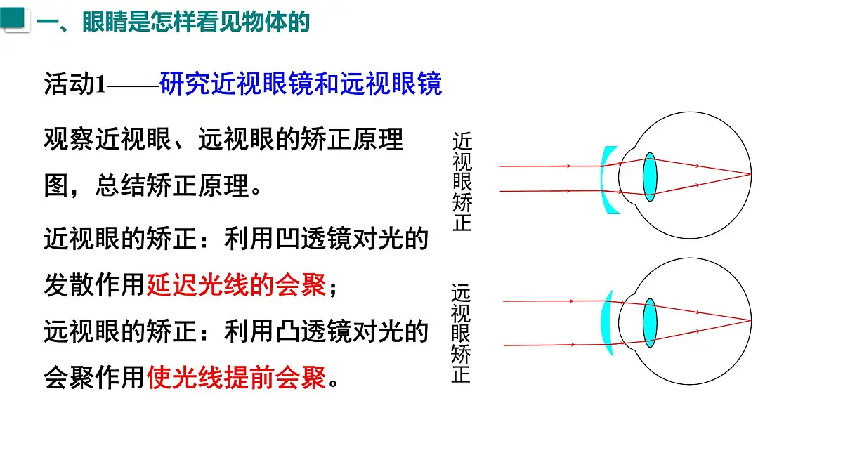 2025年秋沪粤版八年级物理上册 3.7 眼睛与光学仪器(课件)第8页