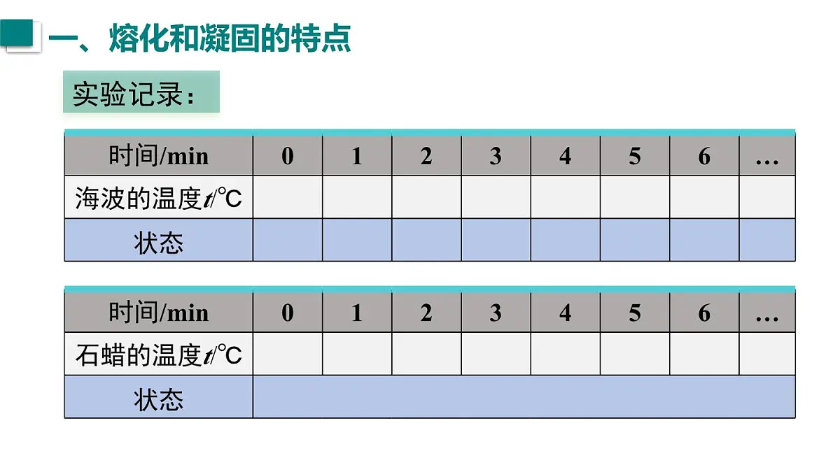 2025年秋沪粤版八年级物理上册 4.3 熔化和凝固(课件)第8页