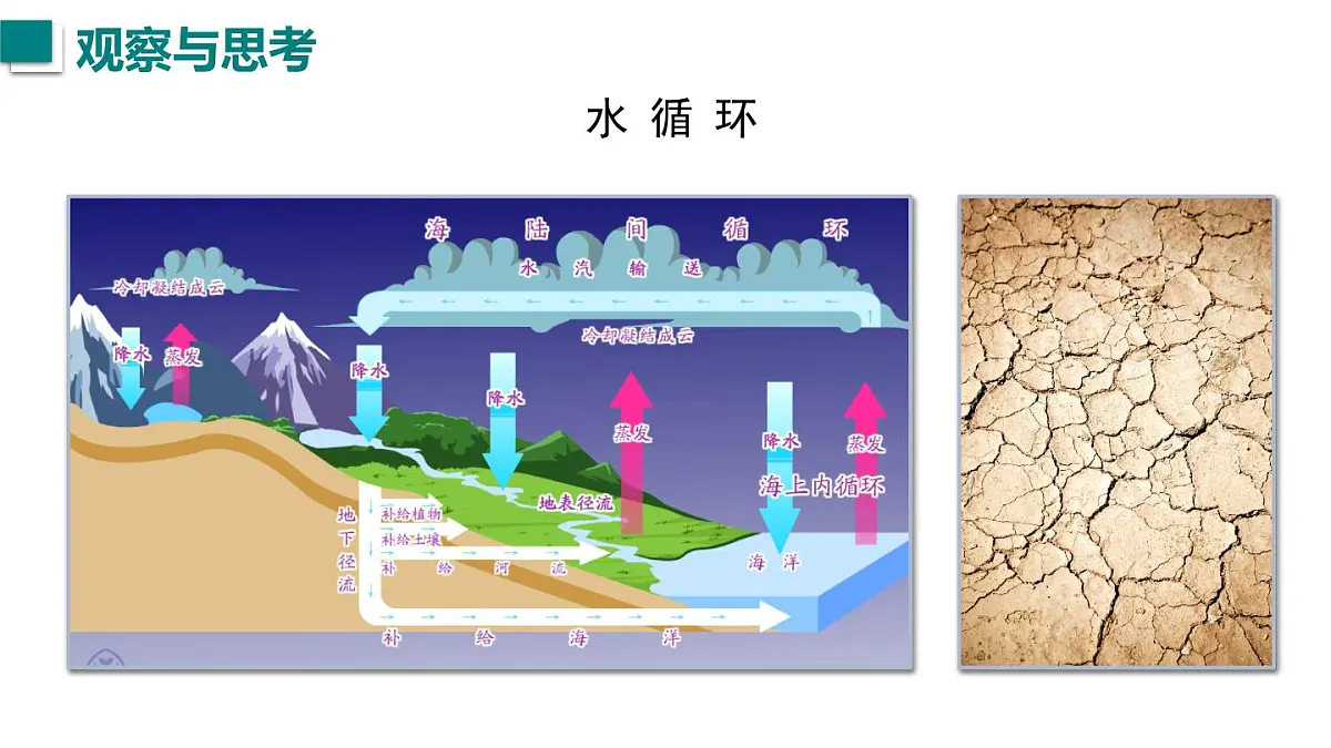 2025年秋沪粤版八年级物理上册 4.5 水循环与水资源(课件)第6页