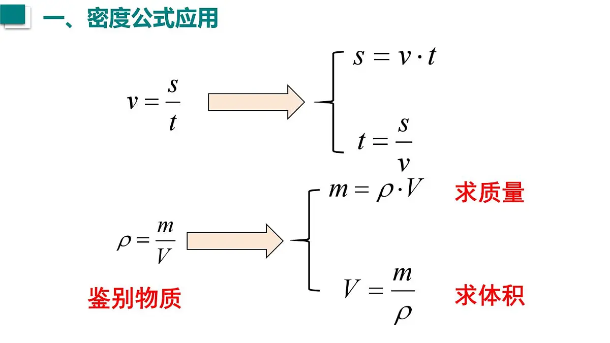 2025年秋沪粤版八年级物理上册 5.3 密度知识的应用 第1课时(课件)第3页