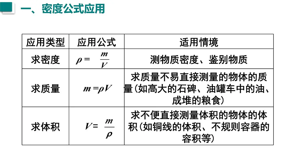 2025年秋沪粤版八年级物理上册 5.3 密度知识的应用 第1课时(课件)第4页