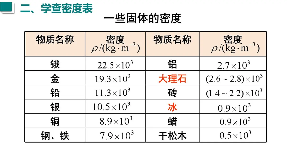 2025年秋沪粤版八年级物理上册 5.3 密度知识的应用 第1课时(课件)第7页