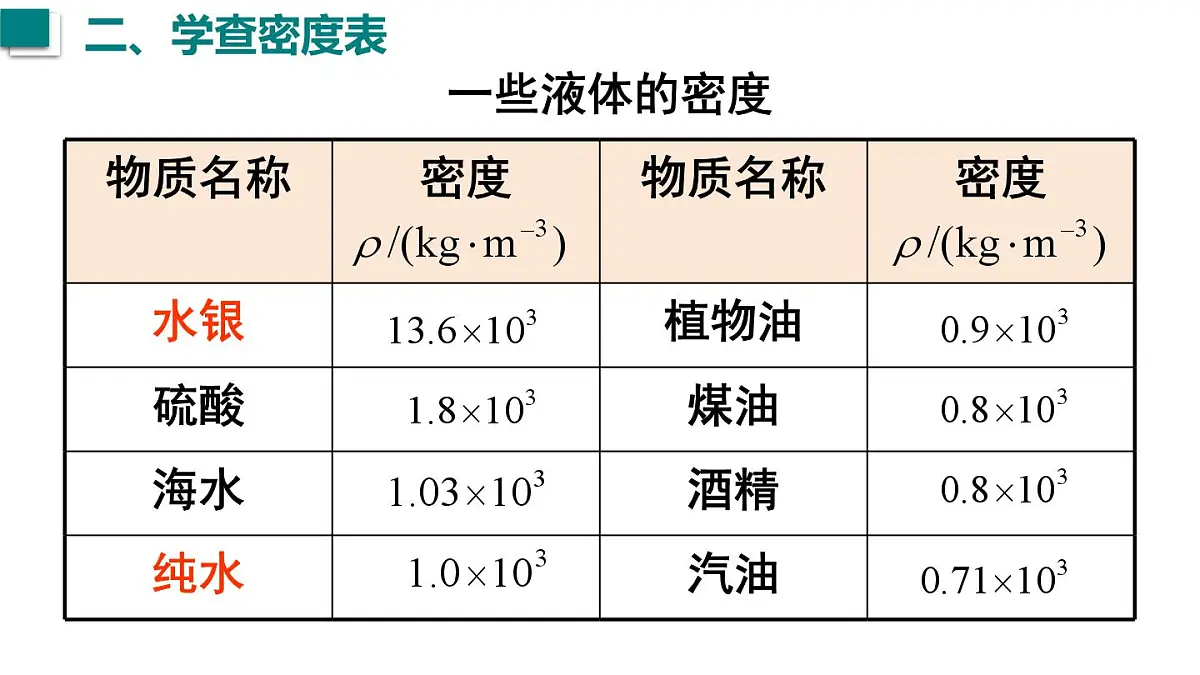 2025年秋沪粤版八年级物理上册 5.3 密度知识的应用 第1课时(课件)第8页