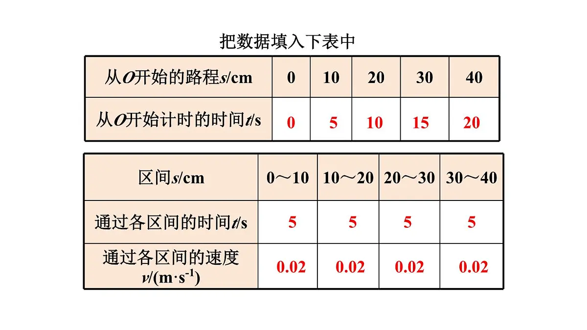 2025年秋教科版八年级物理上册 3.物体运动的速度(课件)第6页