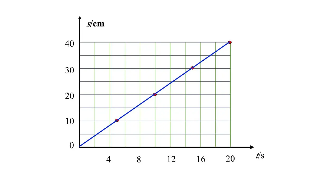 2025年秋教科版八年级物理上册 3.物体运动的速度(课件)第7页