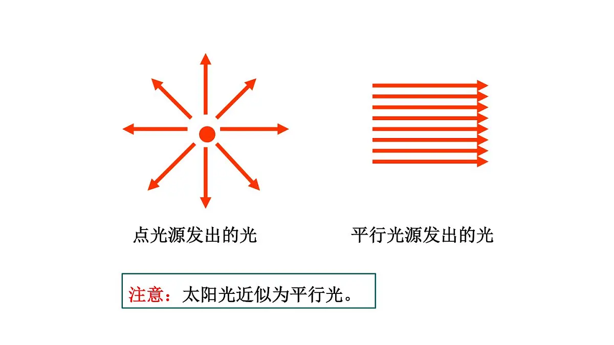 2025年秋教科版八年级物理上册 4.2.光的反射定律(第1课时)(课件)第7页