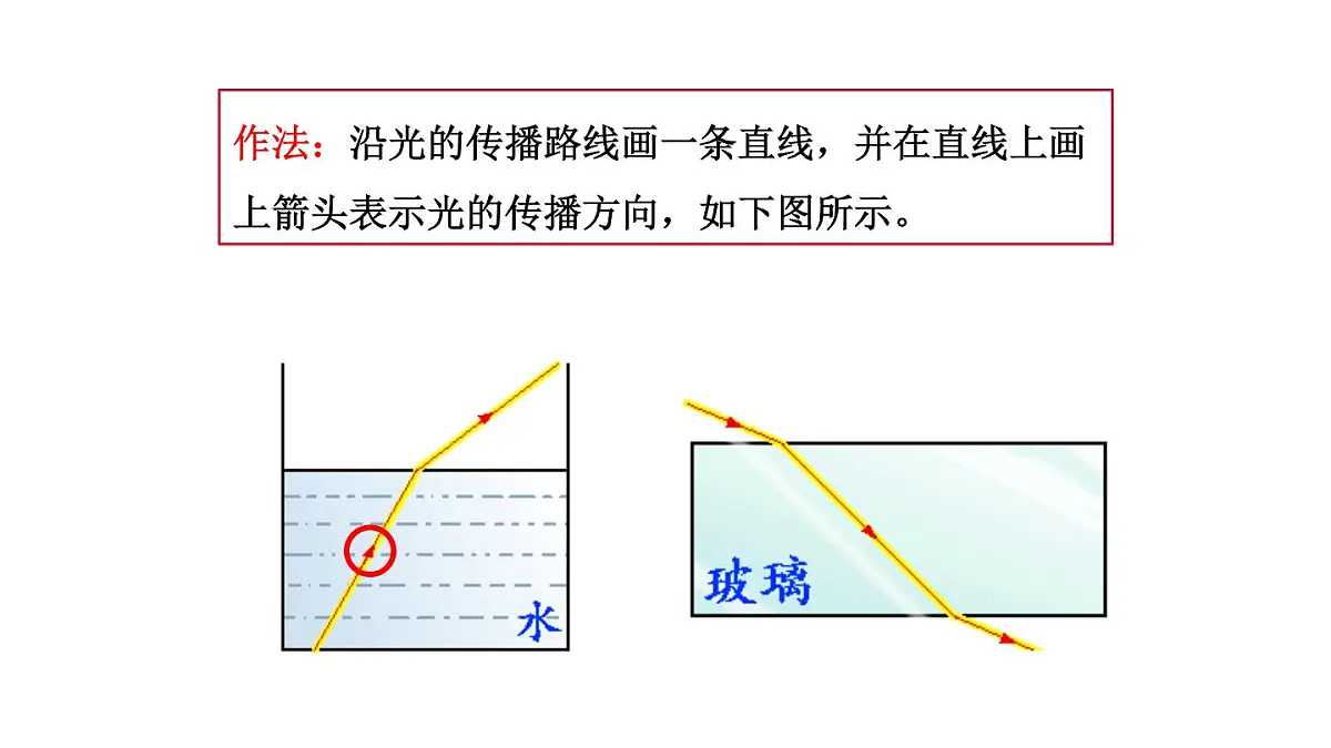 2025年秋教科版八年级物理上册 4.2.光的反射定律(第1课时)(课件)第8页