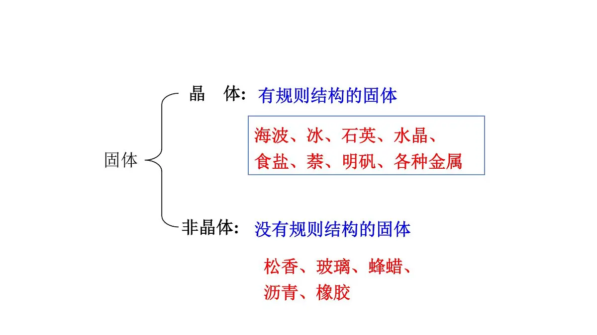 2025年秋教科版八年级物理上册 5.2.熔化和凝固(课件)第8页
