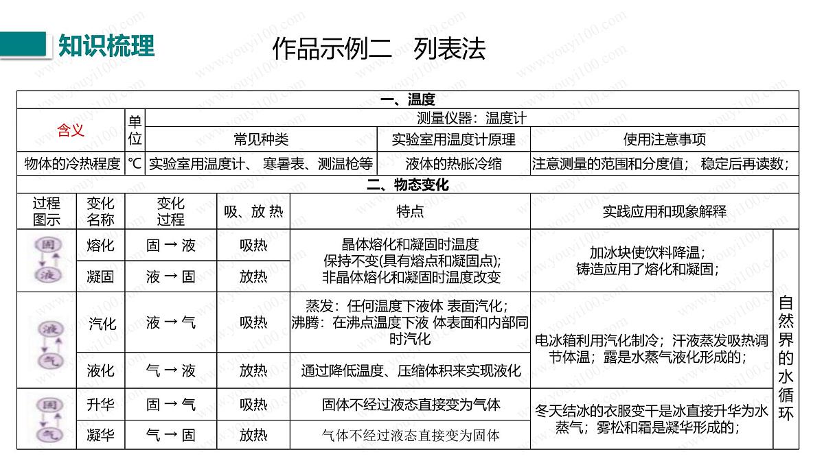 第一章整理与复习(课件)2024-2025学年北师大版八年级物理上册第8页