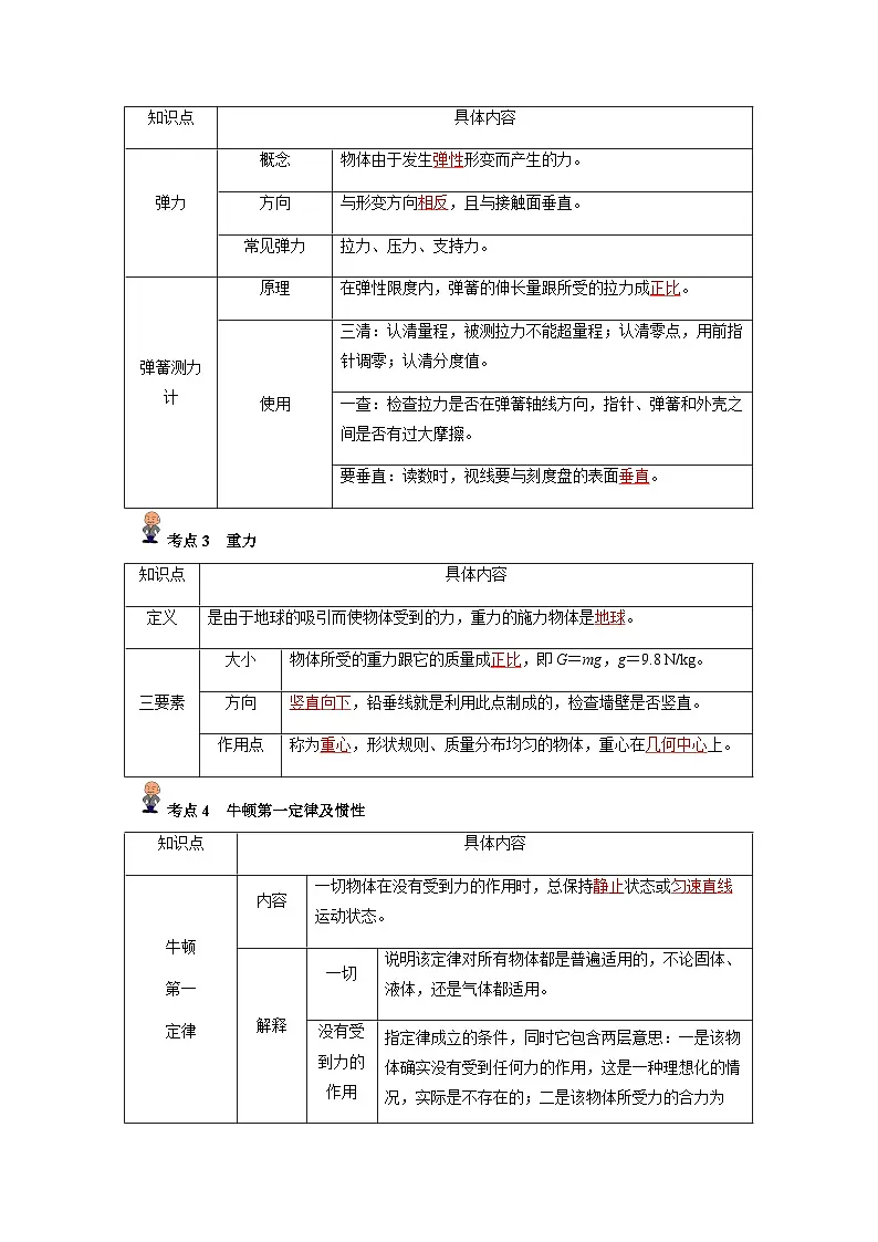专题08:力、重力、弹力及牛顿第一定律(解析版)-备战2024年中考物理精选考点专练(知识清单+基础+拔高)第2页