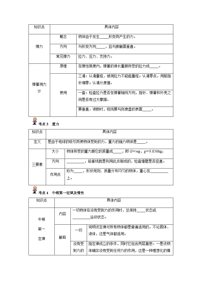 专题08:力、重力、弹力及牛顿第一定律(原卷版)-备战2024年中考物理精选考点专练(知识清单+基础+拔高)第2页