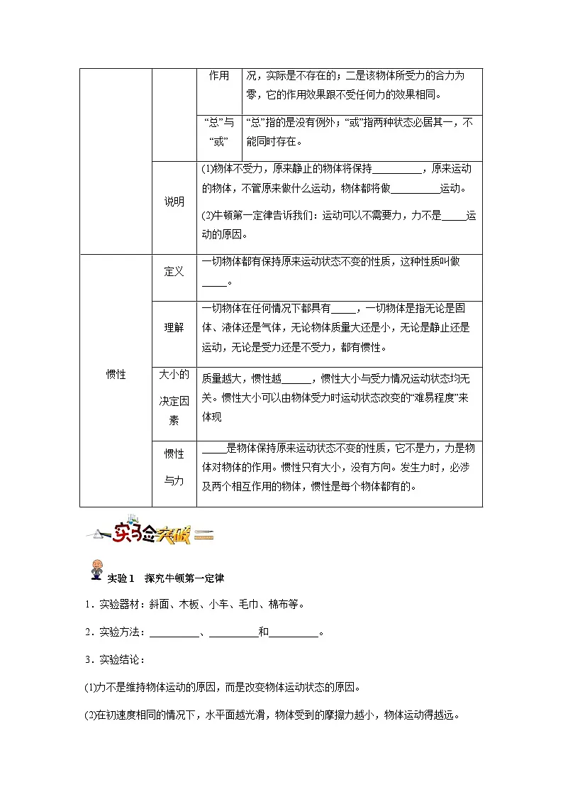 专题08:力、重力、弹力及牛顿第一定律(原卷版)-备战2024年中考物理精选考点专练(知识清单+基础+拔高)第3页