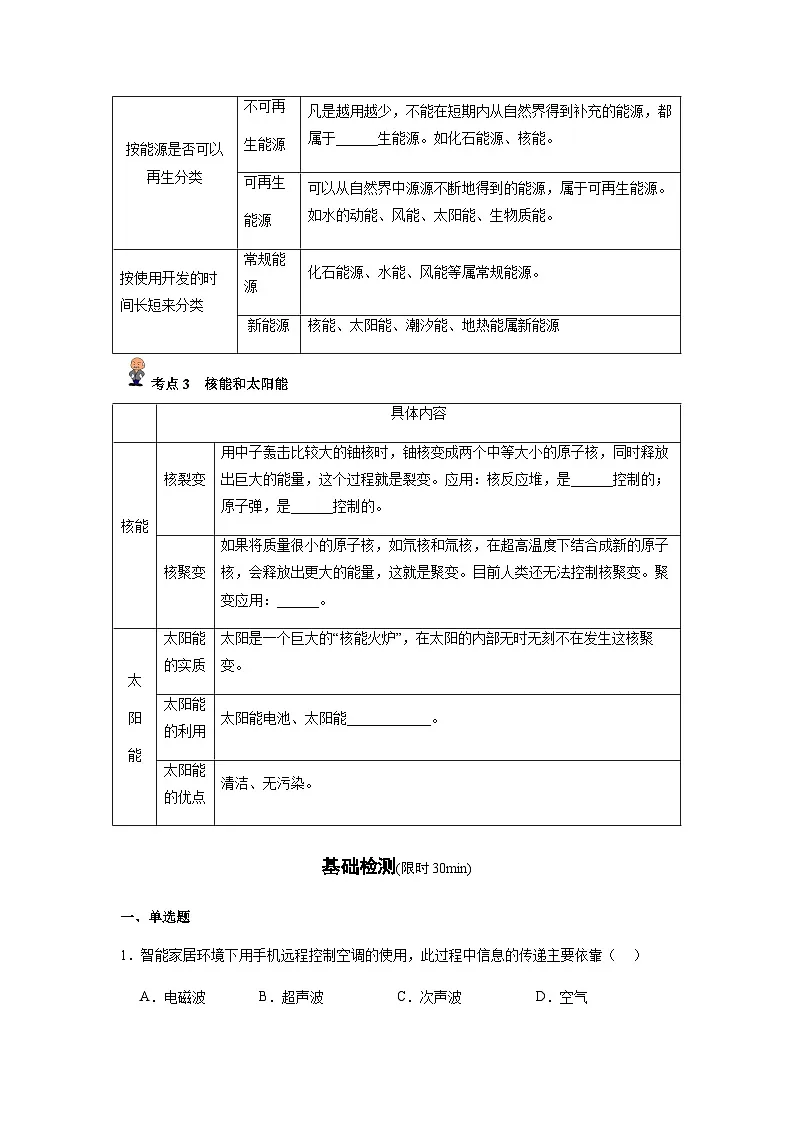专题21:信息的传递、能源与可持续发展(原卷版)-备战2024年中考物理精选考点专练(知识清单+基础+拔高)第2页