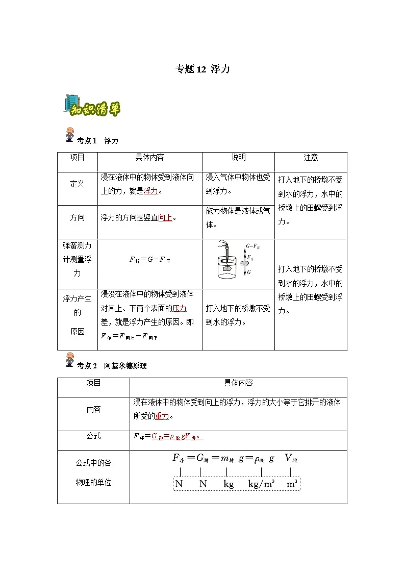 专题12 :浮力(解析版)-备战2024年中考物理精选考点专练(知识清单+基础+拔高)第1页